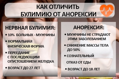 Лечение булимии в Нижнем Ломове