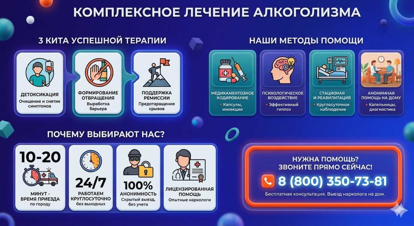 Инфографика о методах лечения алкоголизма в Нижнем Ломове: детоксикация, кодирование и анонимная помощь на дому от клиники Похмельная служба.